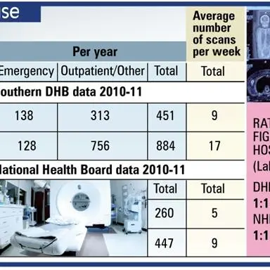 CT scanner site still not decided
