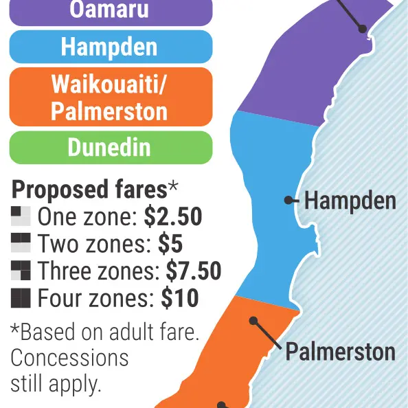 Fare zones proposed for new service