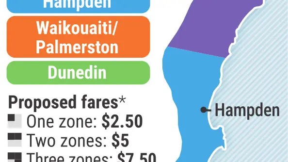 Fare zones proposed for new service