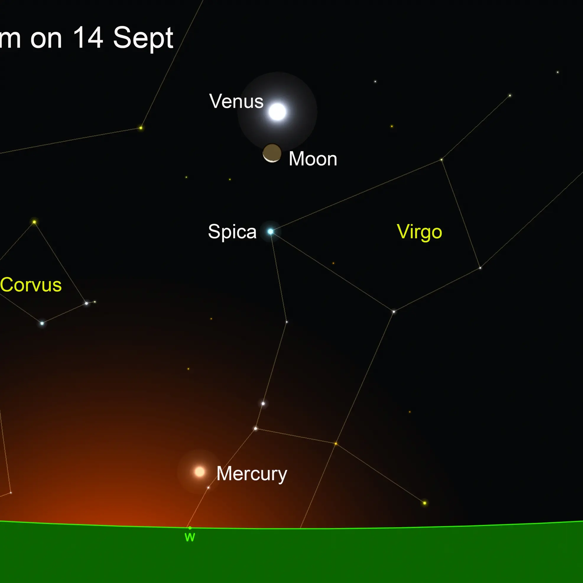 A planetary picture show