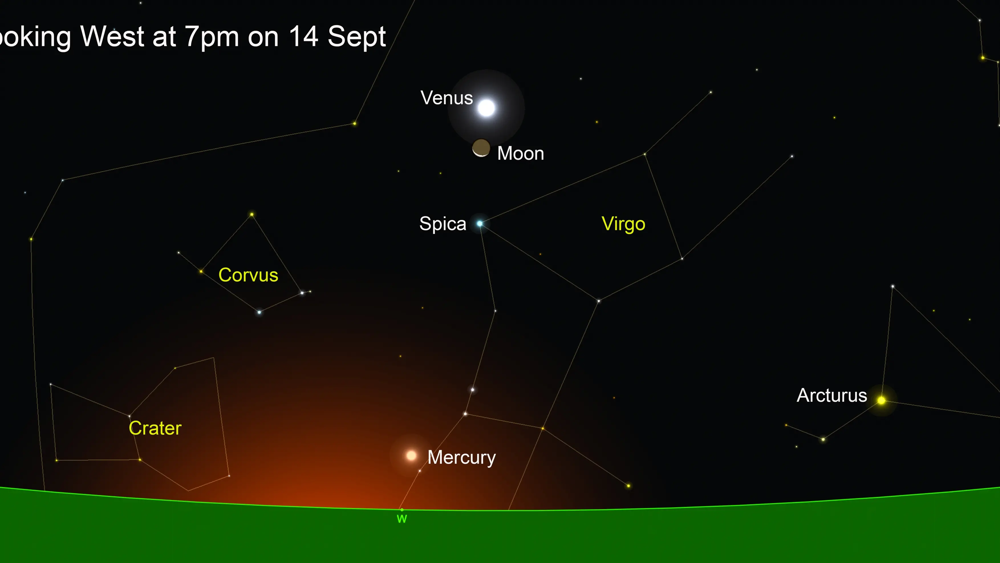 A planetary picture show