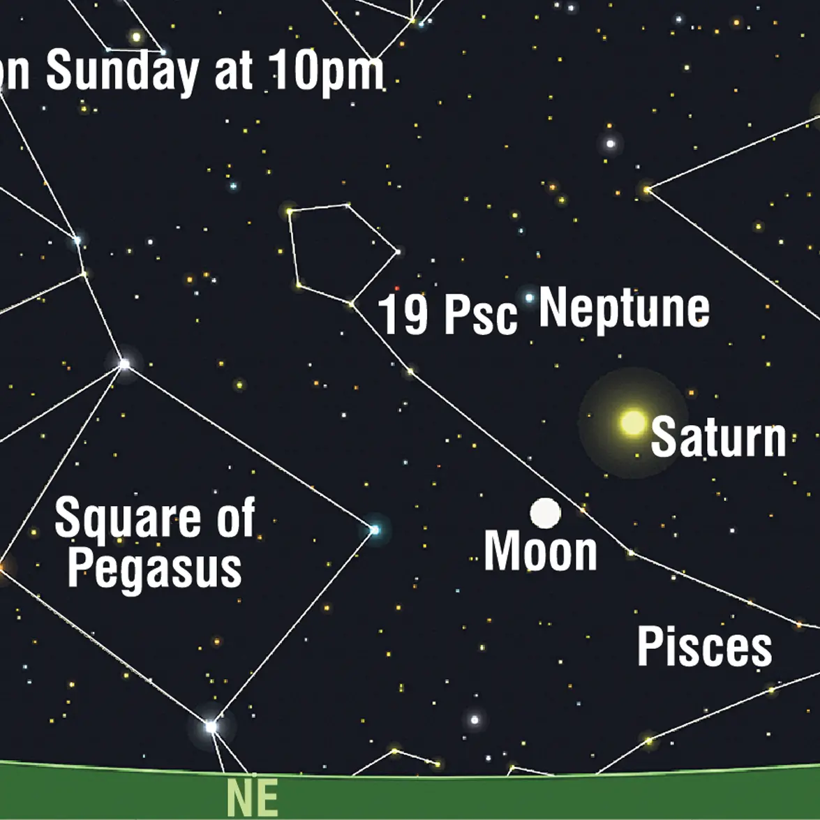 Moon dominates three-course night-sky feast